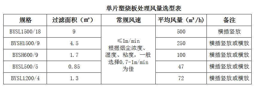 塑燒板除塵器型號規格及尺寸的圖片展示(圖2) 塑燒板除塵器型號規格及尺寸的圖片展示(圖2)