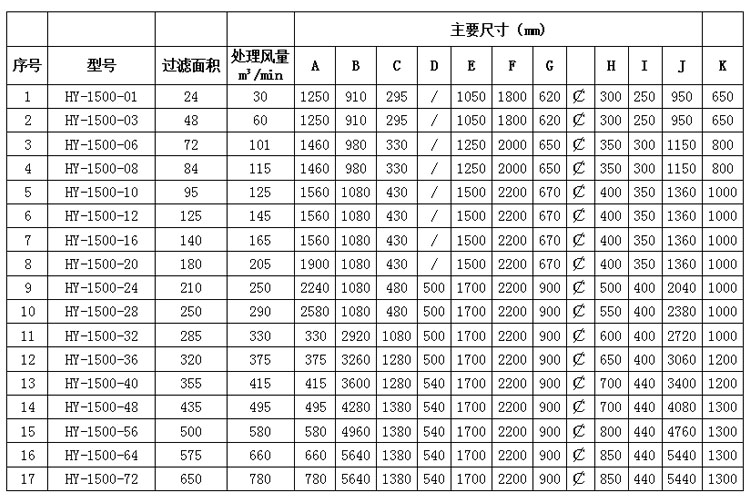 塑燒板除塵器型號規格及尺寸的圖片展示(圖3) 塑燒板除塵器型號規格及尺寸的圖片展示(圖3)