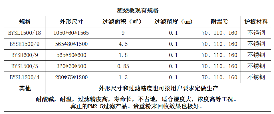 黑龍江齊齊哈爾化工廠塑燒板濾芯規(guī)格尺寸(圖1) 黑龍江齊齊哈爾化工廠塑燒板濾芯規(guī)格尺寸(圖1)