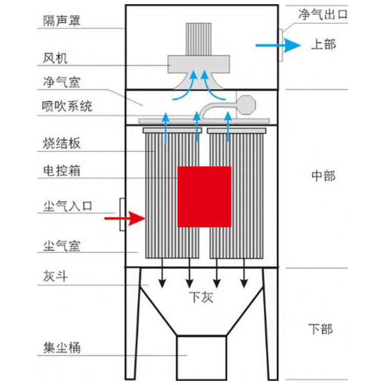 天津塑燒板高效除塵器詳情介紹(圖1) 天津塑燒板高效除塵器詳情介紹(圖1)